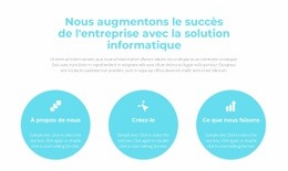 Comment Mettre En Place Un Processus - Page De Destination Gratuite