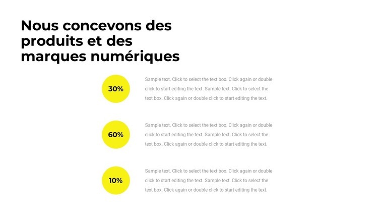 Statistiques de l'agence Créateur de site Web HTML