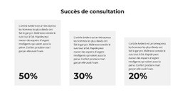 Nous Considérons Le Profit - Conception De Sites Web