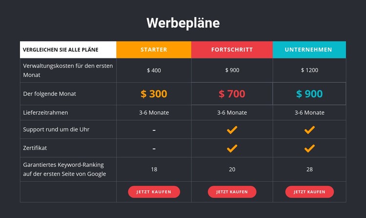 Dunkler Tisch mit farbigen Zellen CSS-Vorlage