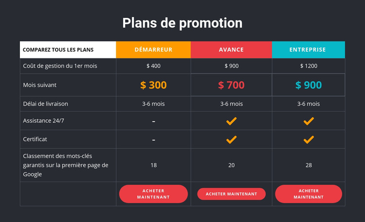 Table sombre avec cellules colorées Modèle de site Web