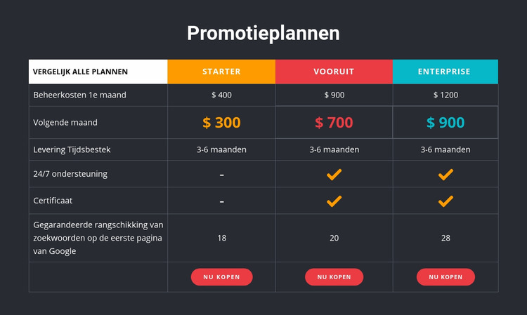 Donkere tafel met gekleurde cellen Joomla-sjabloon