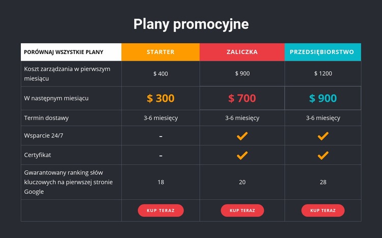 Ciemny stół z kolorowymi komórkami Szablon