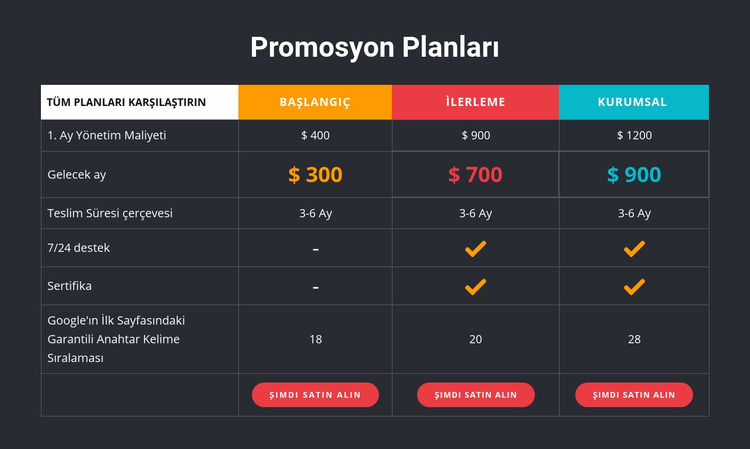 Renkli hücreli koyu tablo Joomla Şablonu