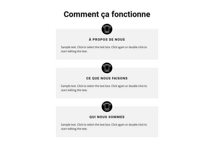 Comment se déroule notre travail Créateur de site Web HTML