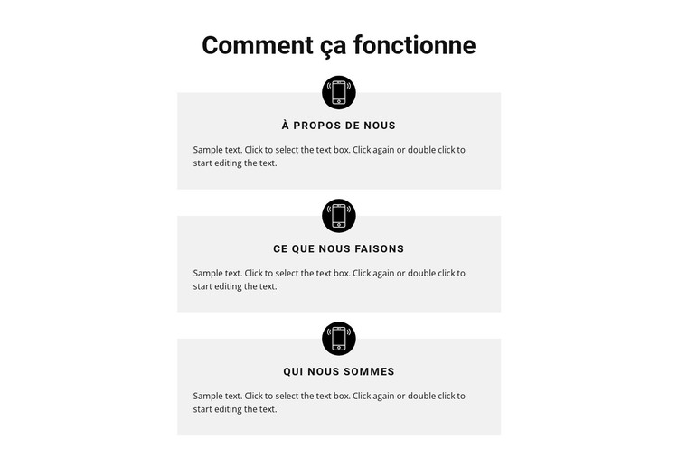 Comment se déroule notre travail Modèle HTML