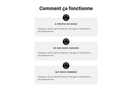 Conception De Site Web Pour Comment Se Déroule Notre Travail