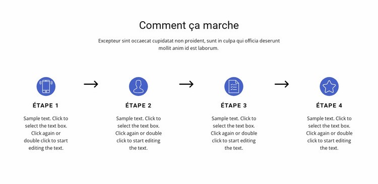 4 étapes importantes Modèle d'une page