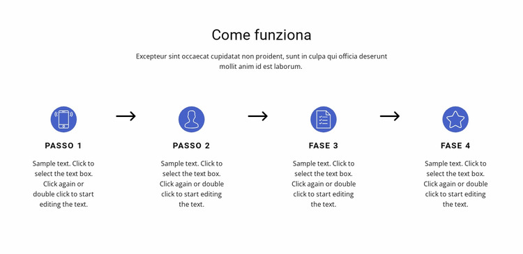 4 passaggi importanti Modello Joomla