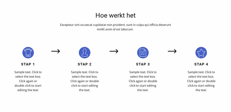 4 belangrijke stappen Joomla-sjabloon