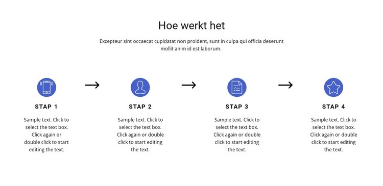 4 belangrijke stappen Website mockup