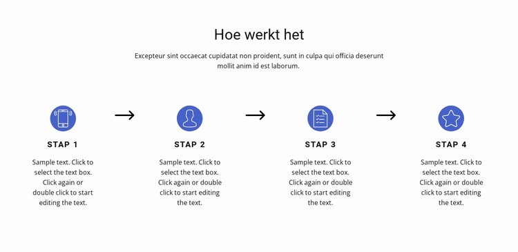 4 belangrijke stappen Website ontwerp