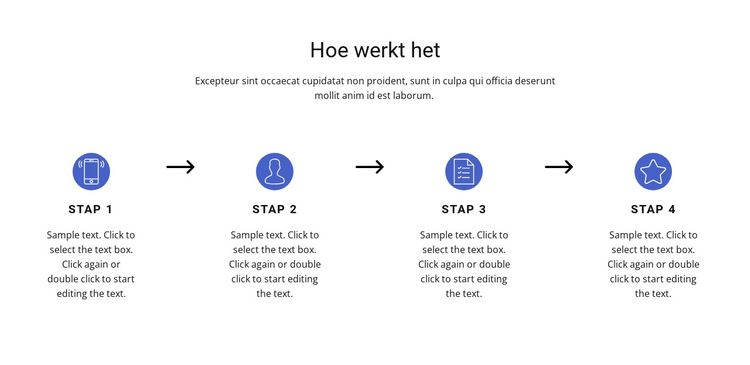 4 belangrijke stappen Website sjabloon