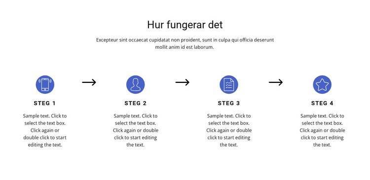 4 viktiga steg HTML-mall