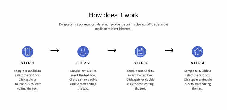 4 important steps Landing Page