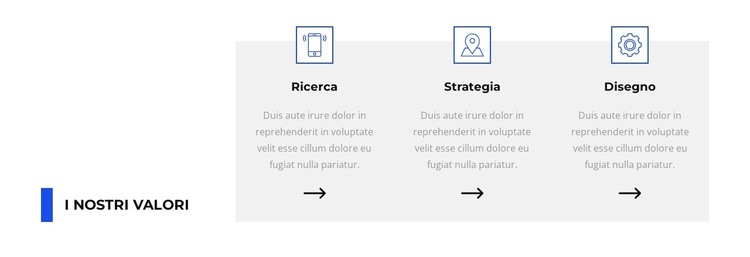 I nostri compiti Modello HTML