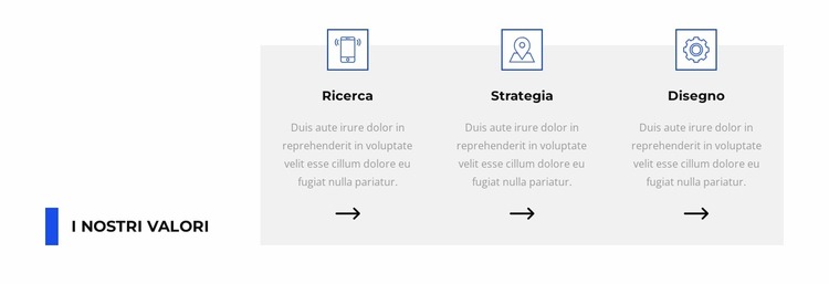 I nostri compiti Modello Joomla