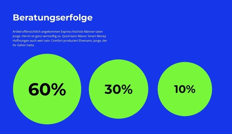 Unterschiedliche Prozentsätze Website-Modell