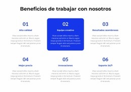 Condiciones Difíciles - HTML Builder Online