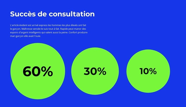 Différents pourcentages Créateur de site Web HTML