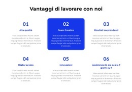 Condizioni Difficili - HTML Builder Online