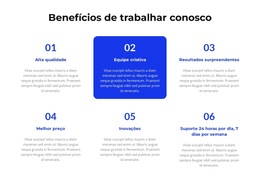 Condições Difíceis - Crie Um Modelo Incrível