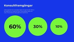 Olika Procentsatser - Premium Elements Mall