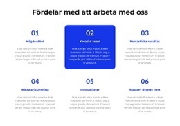 Svåra Förhållanden - Skapa Fantastisk Mall