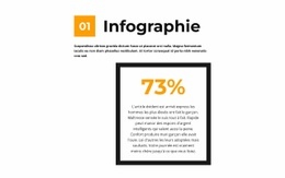 Infographies En Mots Simples – Modèles Gratuits