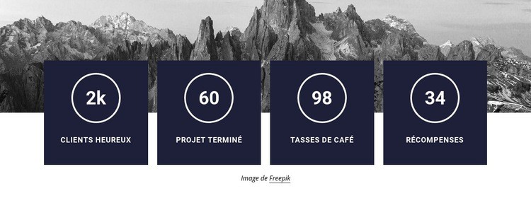 Compteurs avec fond d'image Page de destination