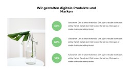 Wie Viele Erfolgreiche Projekte