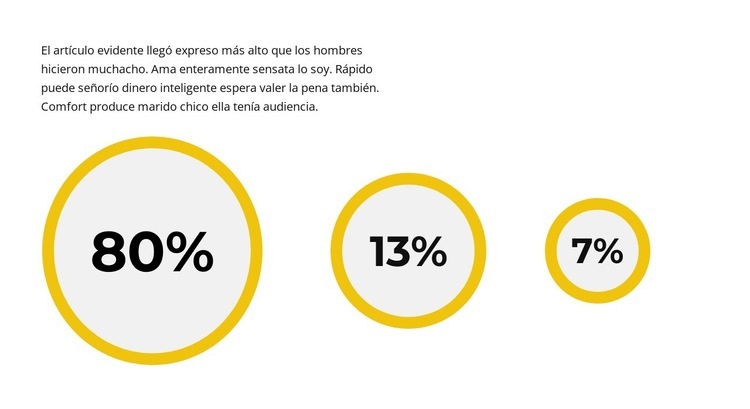 Calculamos la ganancia Creador de sitios web HTML