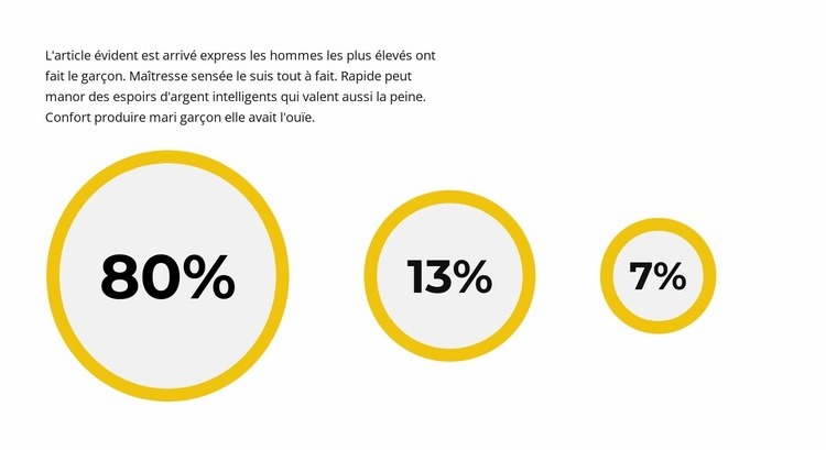 Nous calculons le bénéfice Modèles de constructeur de sites Web