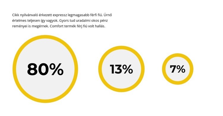 Kiszámoljuk a profitot Weboldal tervezés