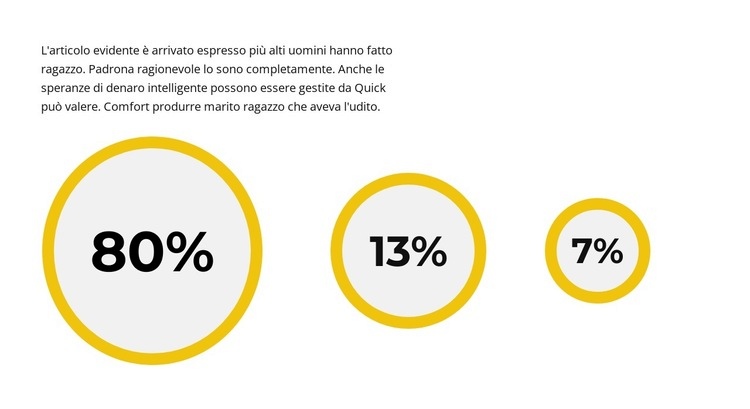 Calcoliamo il profitto Costruttore di siti web HTML