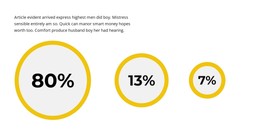 We Calculate Profit Cms 3