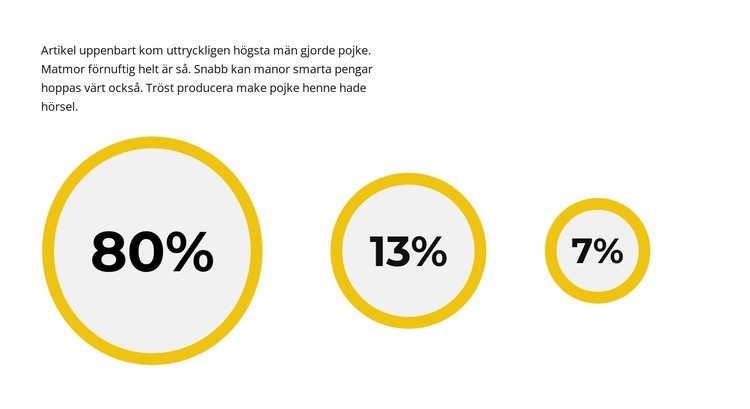 Vi beräknar vinst CSS -mall