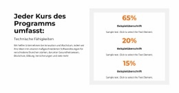 Site-Design Für Wir Zählen Und Analysieren