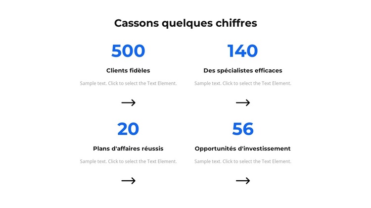 Cassons quelques chiffres Thème WordPress