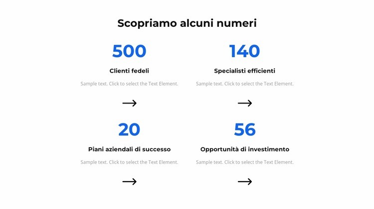 Scopriamo alcuni numeri Progettazione di siti web