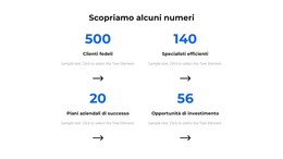 Scopriamo Alcuni Numeri