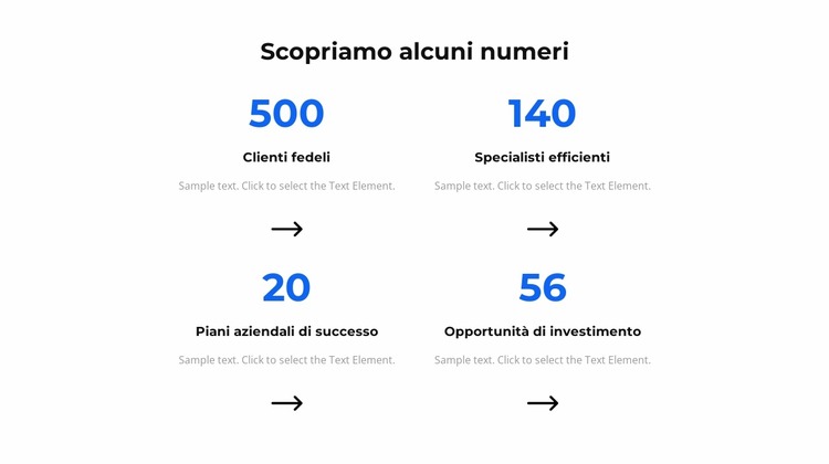 Scopriamo alcuni numeri Modello Joomla