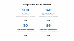 Scopriamo Alcuni Numeri