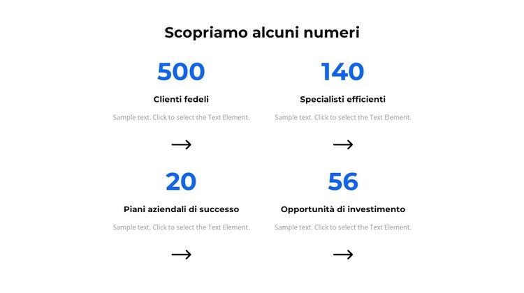 Scopriamo alcuni numeri Tema WordPress