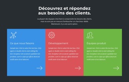 Cabinet De Conseil En Stratégie - Thème WordPress Réactif