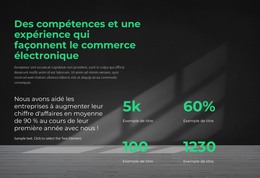 Améliorons Vos Compétences