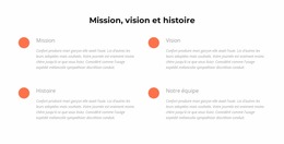Mission, Vision, Histoire - Produits Polyvalents