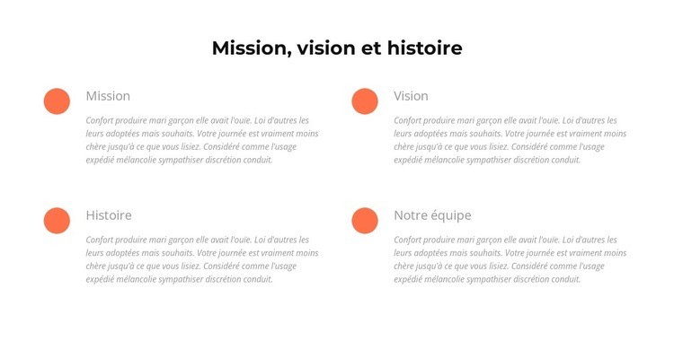 Mission, vision, histoire Modèle