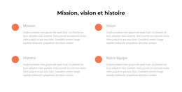 Mission, Vision, Histoire - Page De Destination