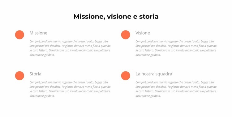 Missione, visione, storia Modello